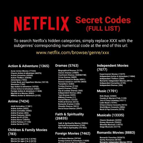 códigos netflix séries|Netflix Secret Codes 2024 [Full List of Codes for Hidden Content]